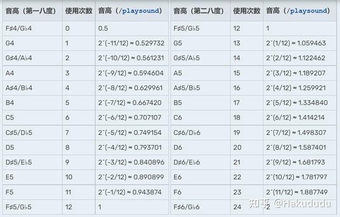 我的世界音符盒怎么用