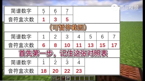 我的世界音符盒怎么用[图1]