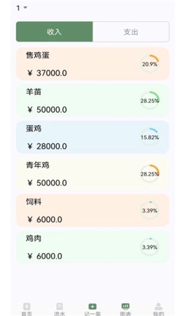 养殖记账本图2