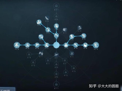第五人格人格如何分配[图1]
