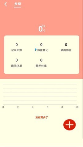猫咪日记图3