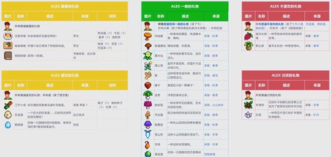 星露谷物语亚历克斯喜欢什么