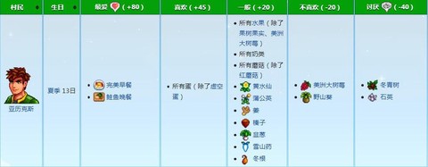 星露谷物语亚历克斯喜欢什么[图2]