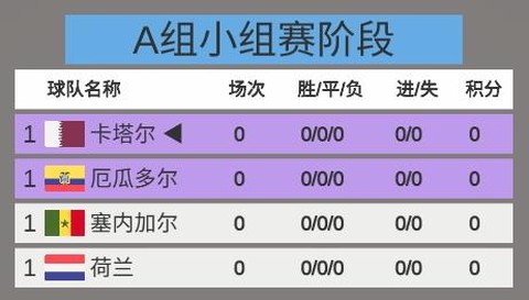 赛博足球：世界冠军杯[图1]