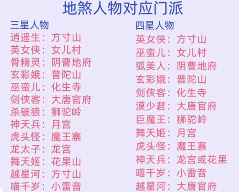 梦幻西游手游什么门派好