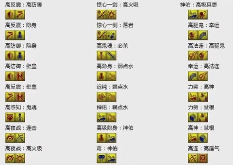 梦幻西游打什么技能[图2]
