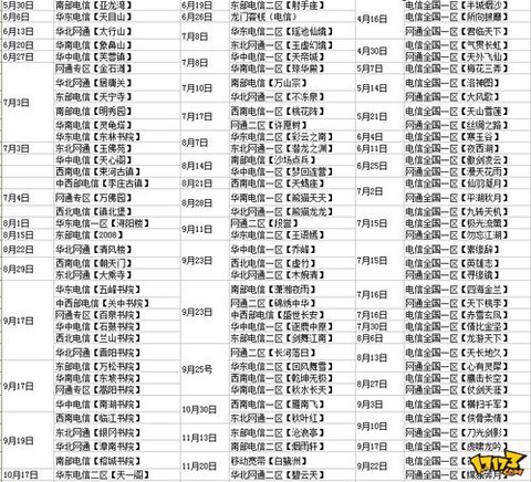 天龙八部天龙区什么时候开的[图1]