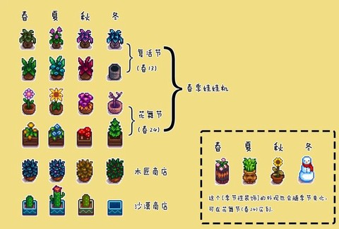 星露谷物语怎么分季节[图1]