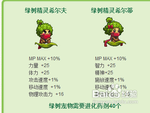 dnf嫩芽精灵怎么进化[图1]