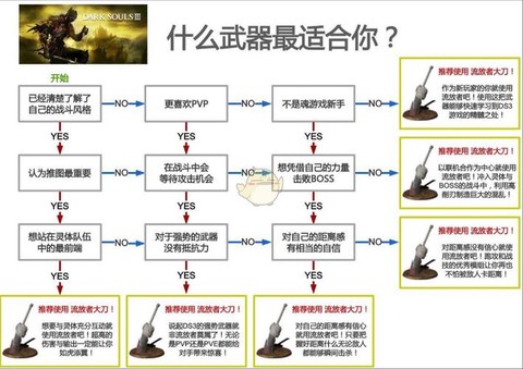 黑暗之魂3怎么用武技[图1]