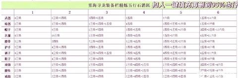 古剑奇谭游戏怎么赚钱[图1]