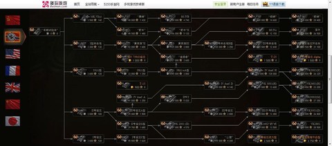 坦克世界怎么升级快[图2]