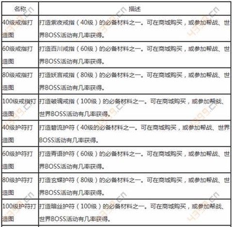 天龙八部打孔材料叫什么[图2]
