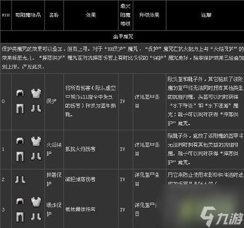 我的世界怎么附魔10000级