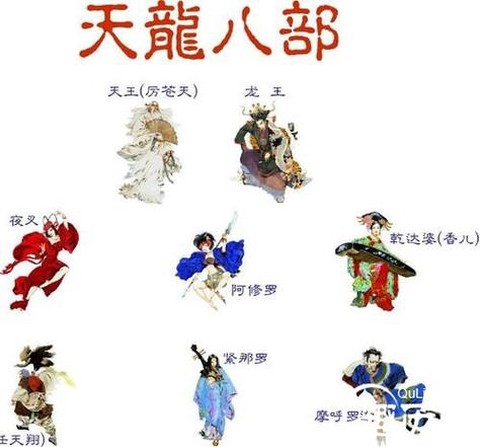天龙八部是指佛教中的什么[图1]