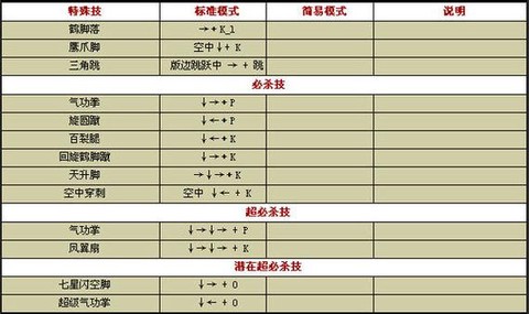 QQ游戏拳皇怎么放技能