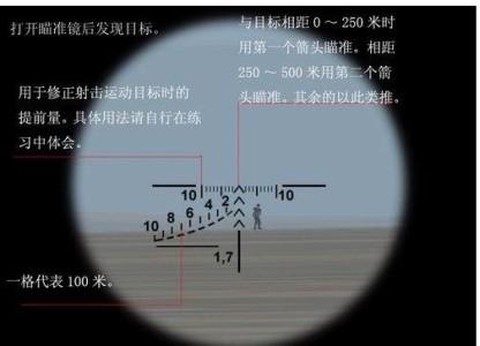 坦克世界炮队镜有什么用