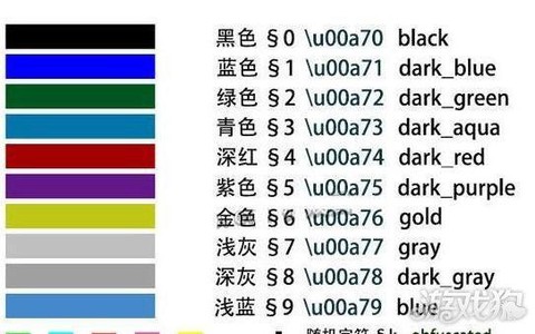 我的世界怎么打彩色字[图1]