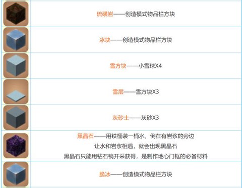 迷你世界金锭怎么合成[图2]