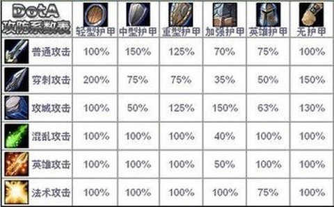 dota2伤害怎么计算[图1]