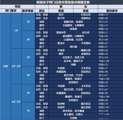 梦幻西游孩子怎么加点