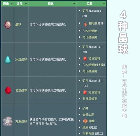 星露谷物语石头怎么[图1]