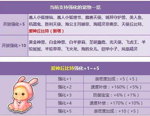 qq飞车怎么给宠物升级
