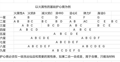 天龙八部手游怎么合成[图2]