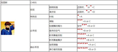 97拳皇摇杆怎么设置