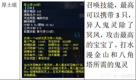 倩女幽魂异人带什么装备[图1]