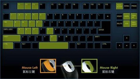 穿越火线怎么用键盘玩[图1]