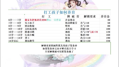 大话西游人族带什么宝宝[图1]