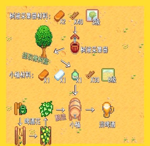 星露谷物语蒜油怎么做[图1]