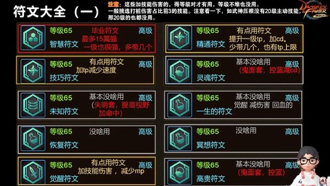 dnf奶爸怎么加buff[图2]