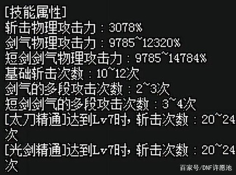 dnf固伤怎么提升