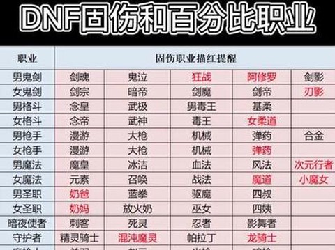 dnf固伤怎么提升[图1]
