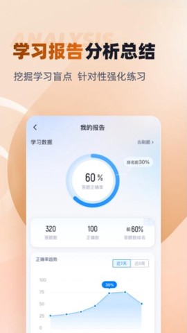 中西医结合助理医师聚题库图2