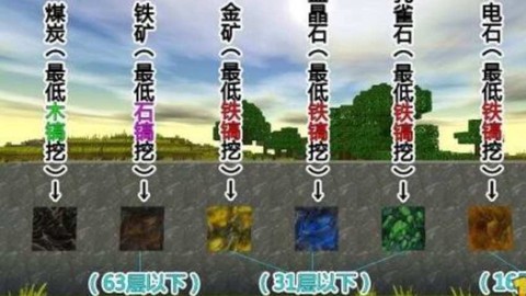 迷你世界怎么获铁矿[图2]