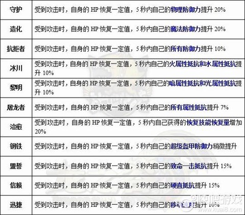 龙之谷转属性什么意思