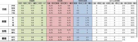 龙之谷转属性什么意思[图2]