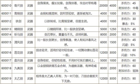 侠客风云传都有什么剑[图2]