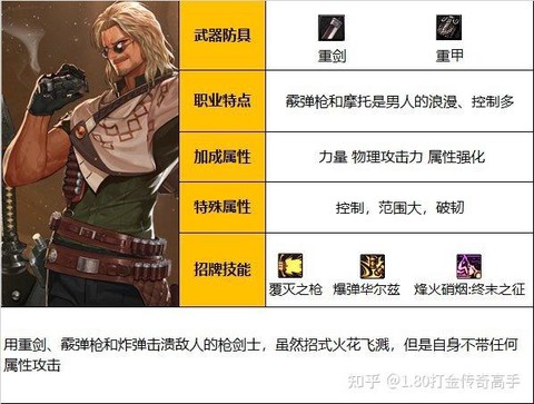 dnf公会佣兵怎么用[图2]