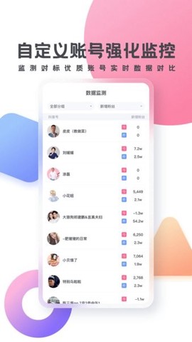灰豚数据图2