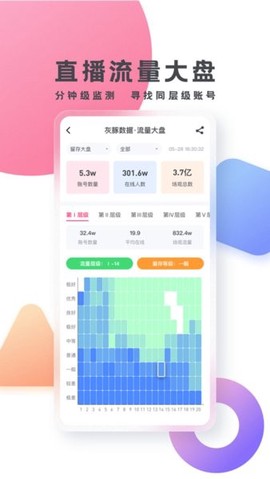 灰豚数据图3