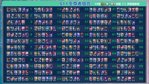 英雄联盟战区怎么分的
