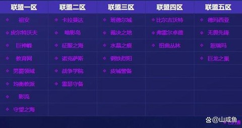 英雄联盟战区怎么分的[图1]