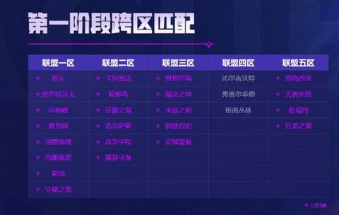 英雄联盟战区怎么分的[图2]