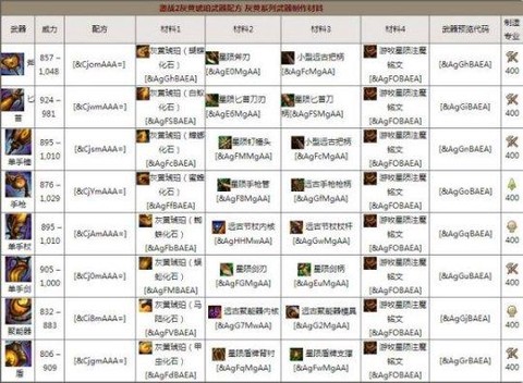 激战2如何领悟配方[图1]