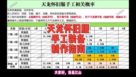 天龙八部怎么洗练宠物[图2]