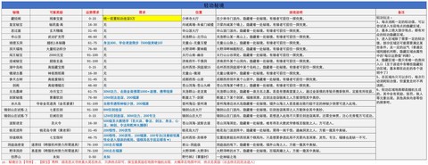 武林外传红名怎么关
